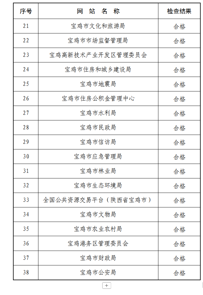 25附件2-2.png 必威亚洲