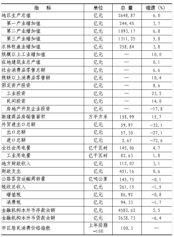 必威亚洲