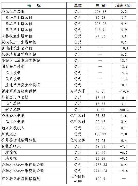 必威亚洲