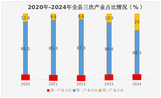 麟游县公报20241.png 必威亚洲