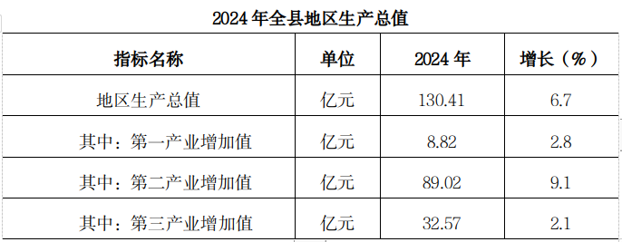 麟游县公报20242.png 必威亚洲