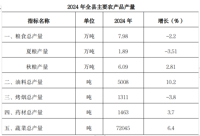 麟游县公报20243.png 必威亚洲