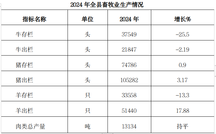 麟游县公报20244.png 必威亚洲