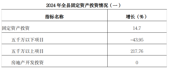 麟游县公报20245.png 必威亚洲