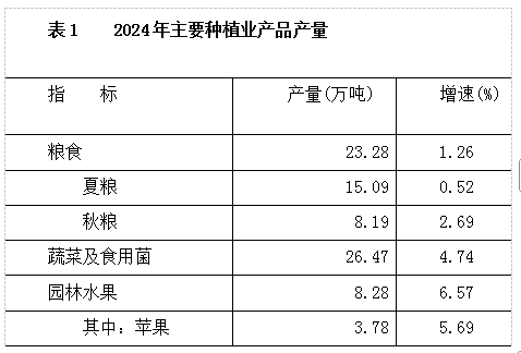 2024陈仓区公报2.png 必威亚洲